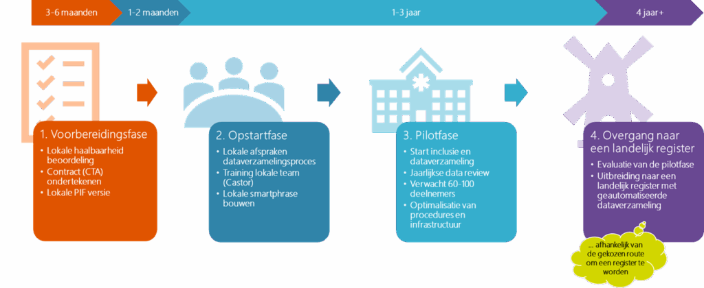 Samen bouwen we aan betere zorg – sluit je aan bij DiaPregNL!